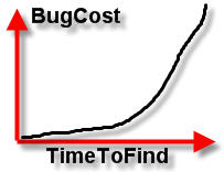 costofbugs.jpg