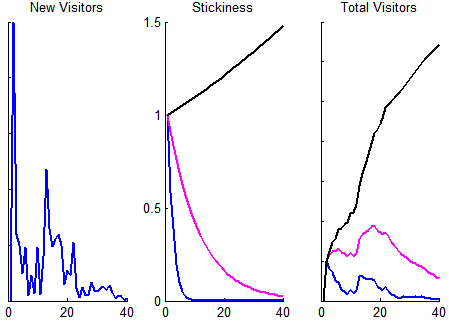 Traffic graphs