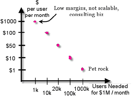 Money Graph