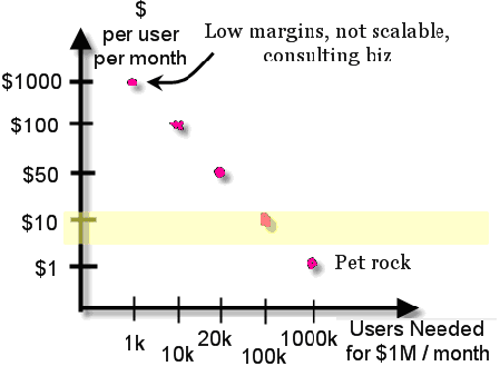 Highlighted Money Graph